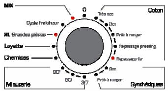 LISTO SC L2 - 2.1.) Sélection des programmes de séchage : - 1