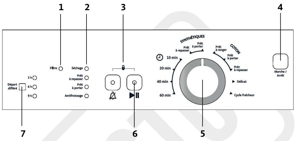 LISTO SLE 6L4M,  SLE 6LD5 - DESCRIPTION DU BANDEAU DE COMMANDES - 1