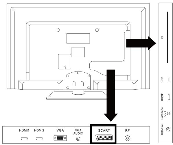 LISTO TV LED 32LEDUSB-615 - RACCORDEMENT AVEC UN CABLE PERITEL - 1