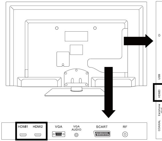 LISTO TV LED 32LEDUSB-615 - RACCORDEMENT AVEC UN CABLE PERITEL - 2