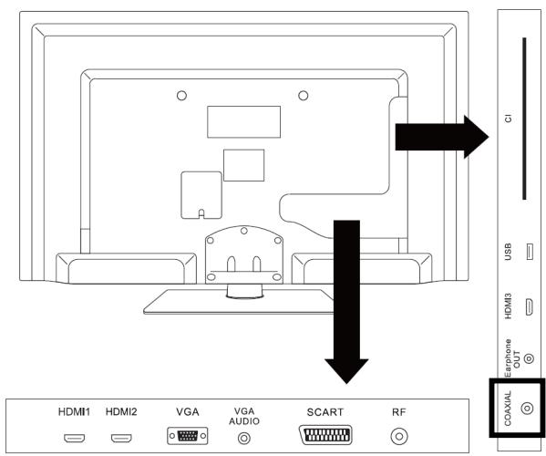 LISTO TV LED 32LEDUSB-615 - RACCORDEMENT AVEC UN CABLE COAXIAL AUDIO - 1