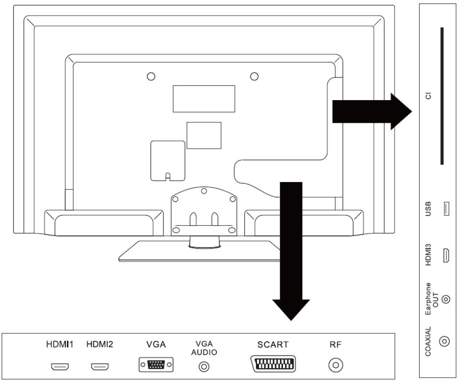 LISTO TV LED 32LEDUSB-615 - PANNEAU AVANT - 2