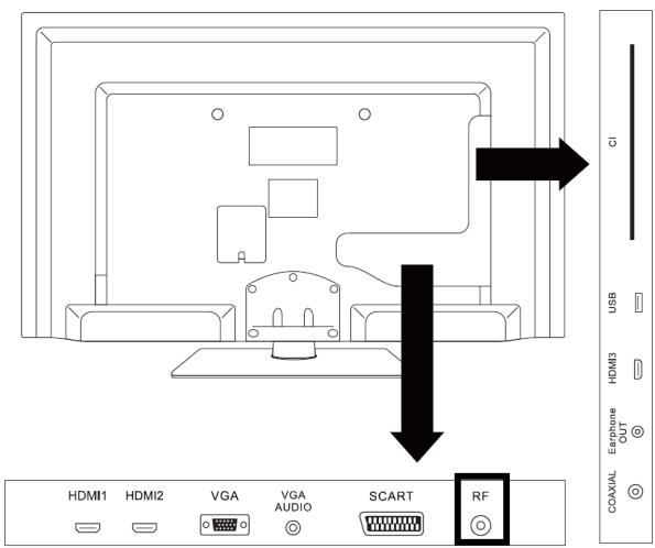 LISTO TV LED 32LEDUSB-615 - BRANCHEMENTS EXTERNES - 2