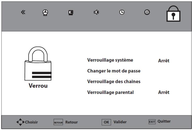 LISTO TV LED 32LEDUSB-615 - UTILISATION DU MENU VERROU - 1