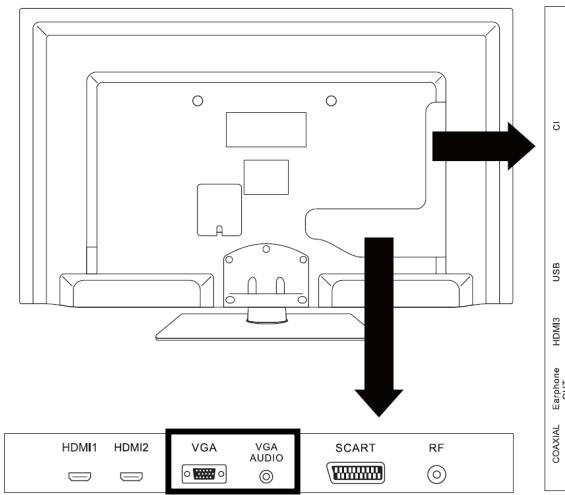 LISTO TV LED 32LEDUSB-615 - BRANCHEMENT D'UN ORDINATEUR - 1