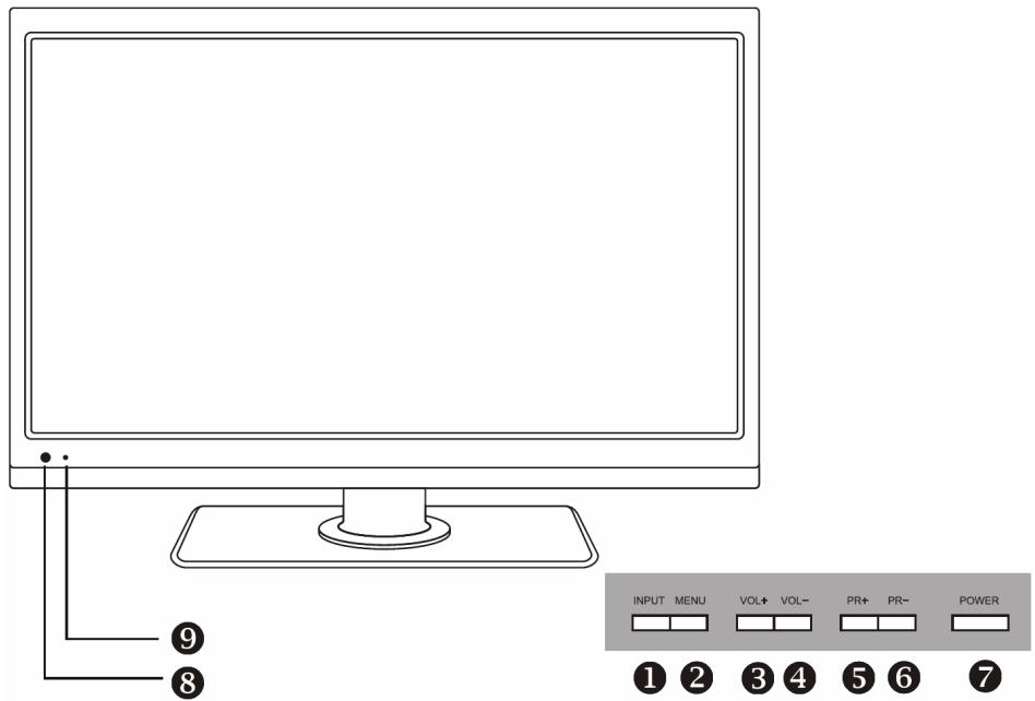 LISTO TV LED 32LEDUSB-615 - PANNEAU AVANT - 1