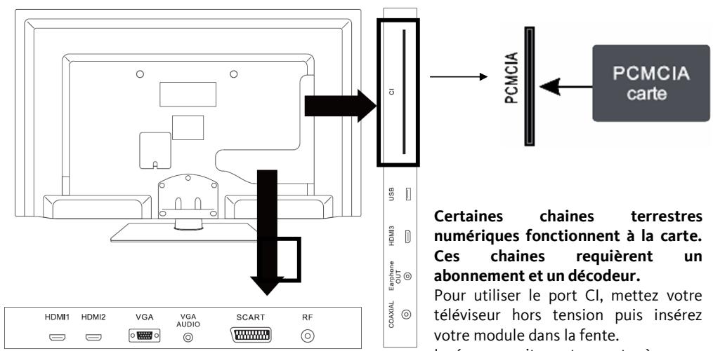 LISTO TV LED 32LEDUSB-615 - PORTCI - 1