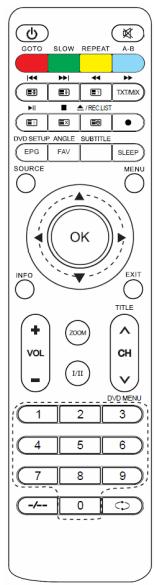LISTO TV LED TV 18,5DVDHD-026 - Recyclage des piles - 6