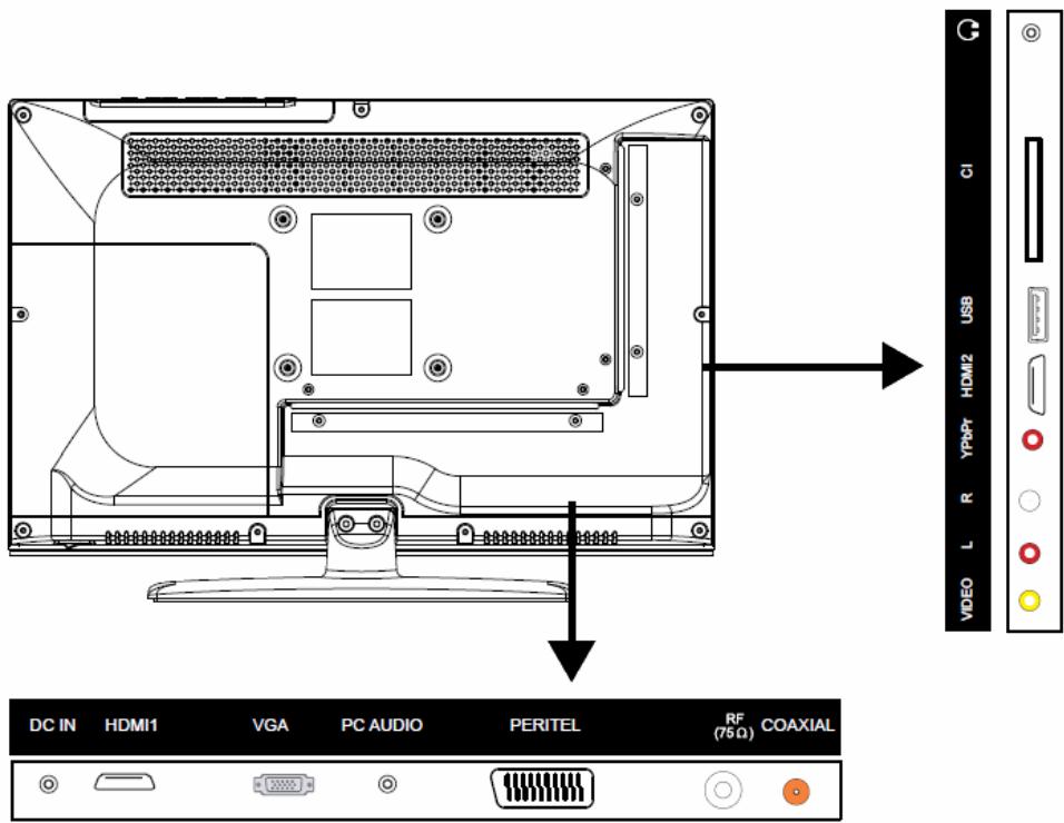 LISTO TV LED TV 18,5DVDHD-026 - Recyclage des piles - 13