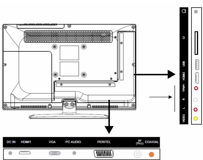LISTO TV LED TV 18,5DVDHD-026 - RACCORDEMENT AVEC UN CABLE COMPOSANTE - 1