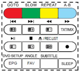 LISTO TV LED TV 18,5DVDHD-026 - PORTCI - 5