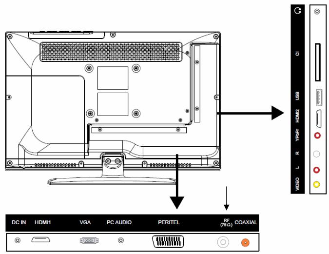LISTO TV LED TV 18,5DVDHD-026 - RACCORDEMENT À UNE ANTENNE - 1