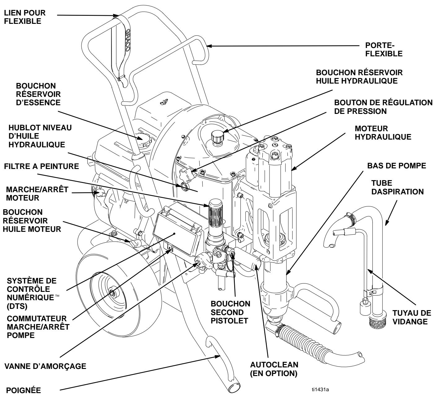 GRACO HYDRAMAX 300 - Identification des composants - 1