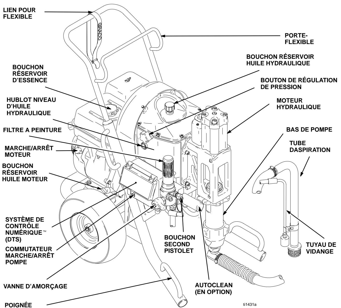 GRACO HYDRAMAX 350 - Identification des composants - 1