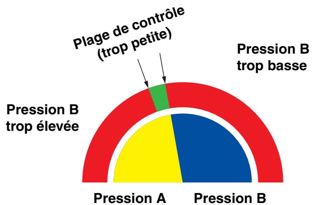 GRACO PRO MIX 2KS - Équilibre de la pression A/B - 1