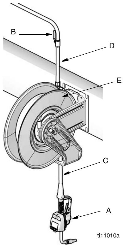 GRACO SDP15 - Remarque - 1