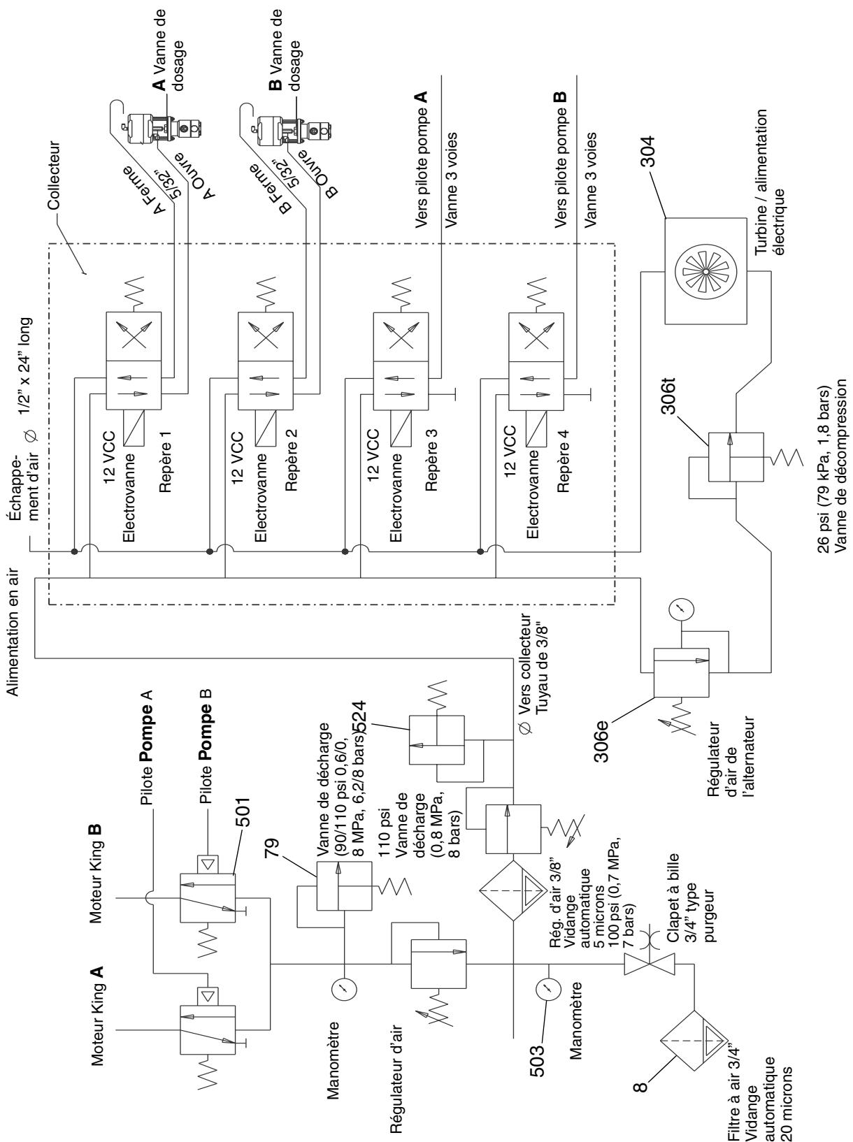 GRACO XTREME MIX - Scheme du circuit pneumatique - 1