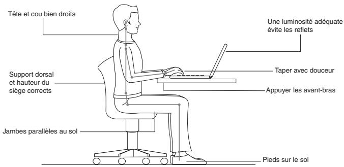 LENOVO IDEAPAD S10-2 - Ergonomie - 1