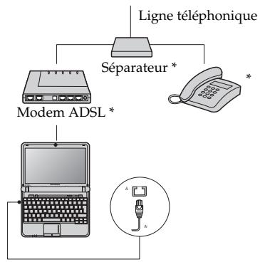 LENOVO IDEAPAD S10-2 - Connexion matérielle : - 2