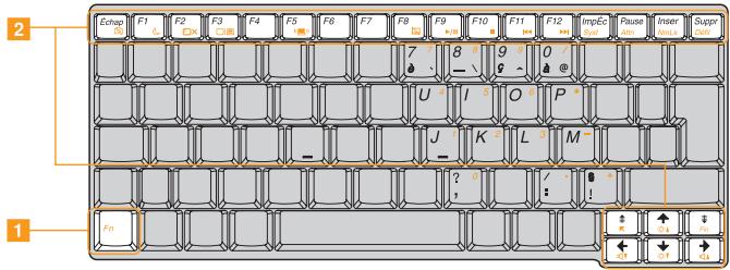 LENOVO IDEAPAD S10-2 - Combaisons de touches de fonction - 1