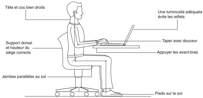 LENOVO IDEAPAD S10-3T - Ergonomie - 1