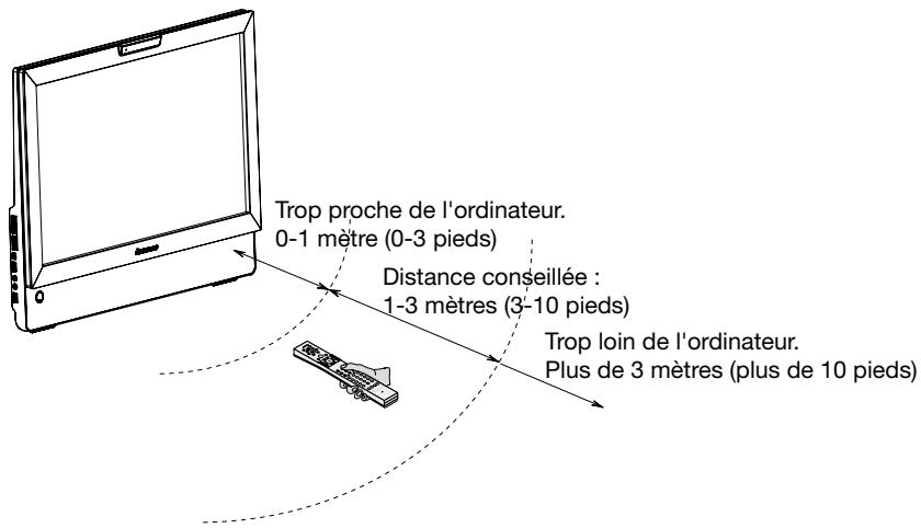 LENOVO IDEACENTRE A700 - Informations importantes sur la méthode d'utilisation de la télécommande - 6