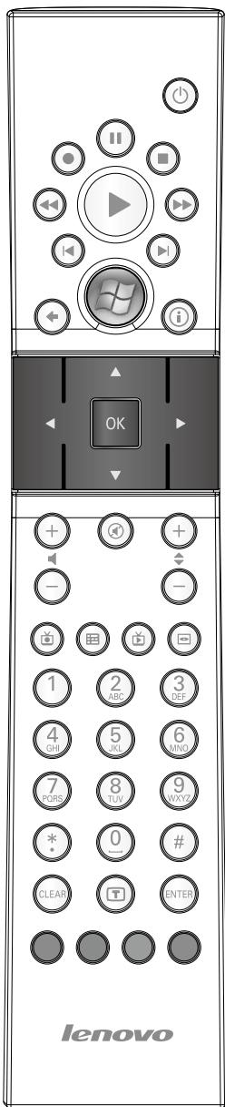 LENOVO IDEACENTRE A700 - Utilisation de la télécommande infrarouge (IR) - 1