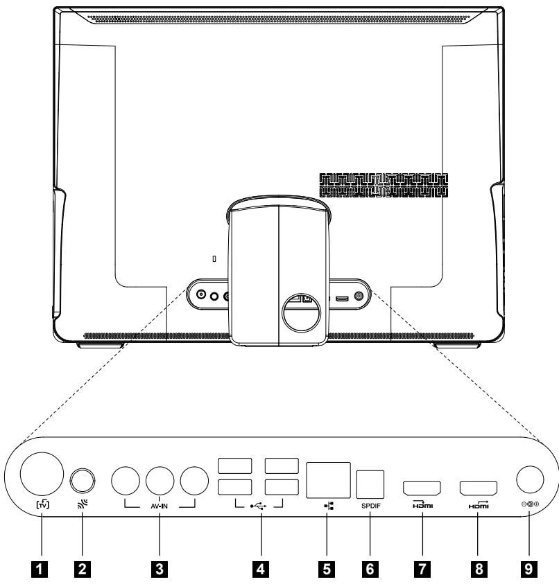 LENOVO IDEACENTRE A700 - Vue arrêté de l'ordinateur - 1
