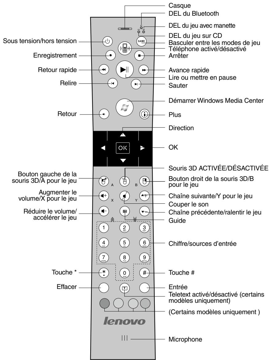 LENOVO IDEACENTRE A700 - Utilisation de la télécommande Bluetooth - 1