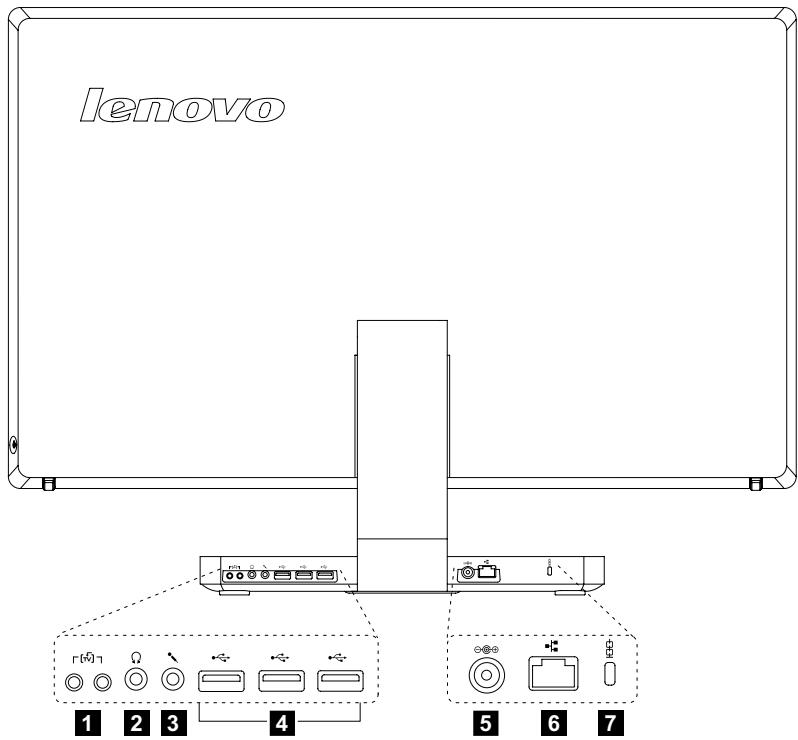 LENOVO IDEACENTRE A730 (57315692) - Vue arrêté de l'ordinateur - 1