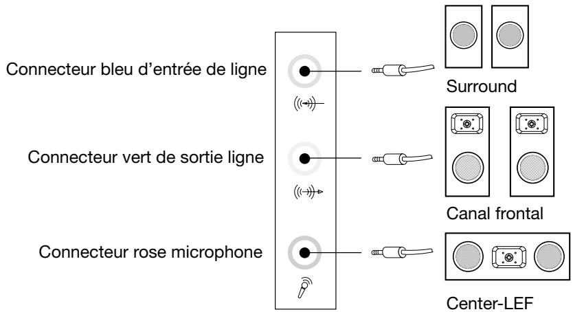 LENOVO IDEACENTRE H520S - Instruction de configuration audio 5.1 - 1