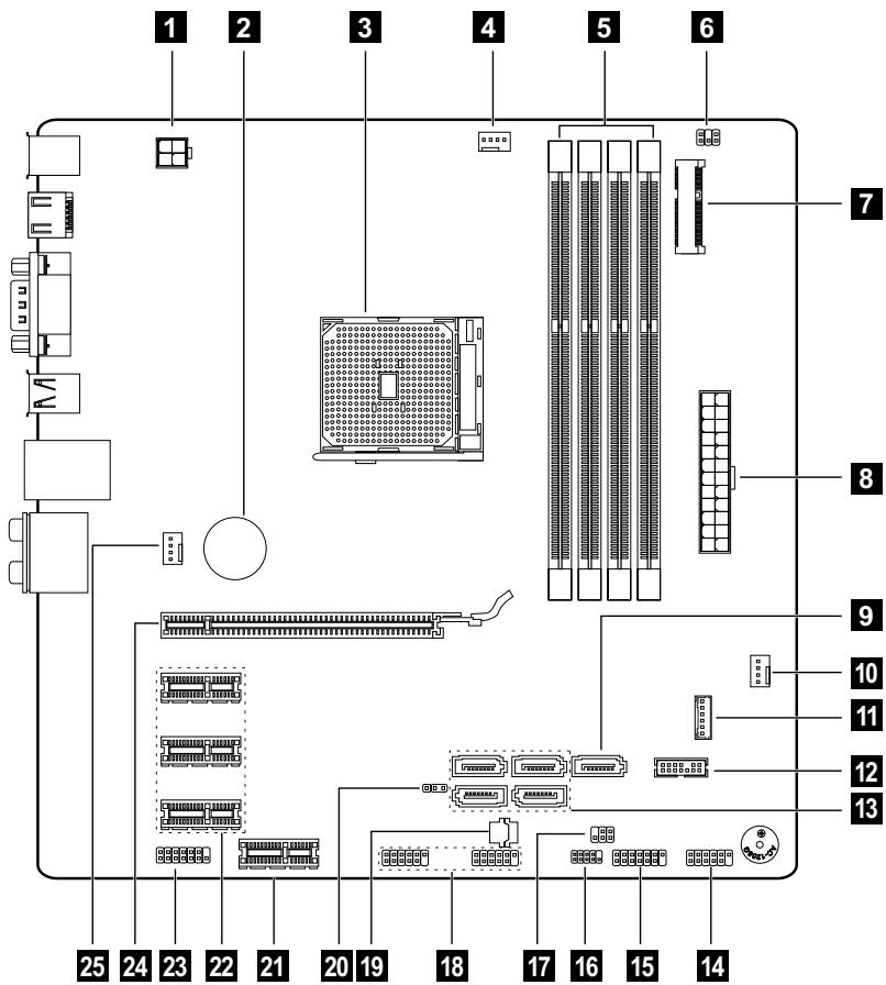 LENOVO IDEACENTRE K410 - Identification des éléments de la carte système - 1