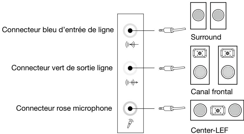 LENOVO IDEACENTRE K410 - Instruction de configuration audio 5.1 - 1