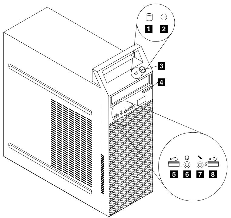 LENOVO THINKCENTRE EDGE 72 (RCCDDFR) - Localisation des connecteurs, des boutons de commande et des voyants à l'avant de l'ordinateur - 1