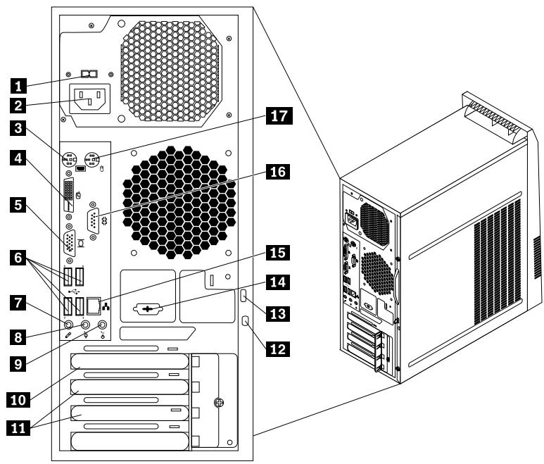LENOVO THINKCENTRE M72E TINY (RC5LQFR) - Localisation des connecteurs à l'arrière de l'ordinateur - 1
