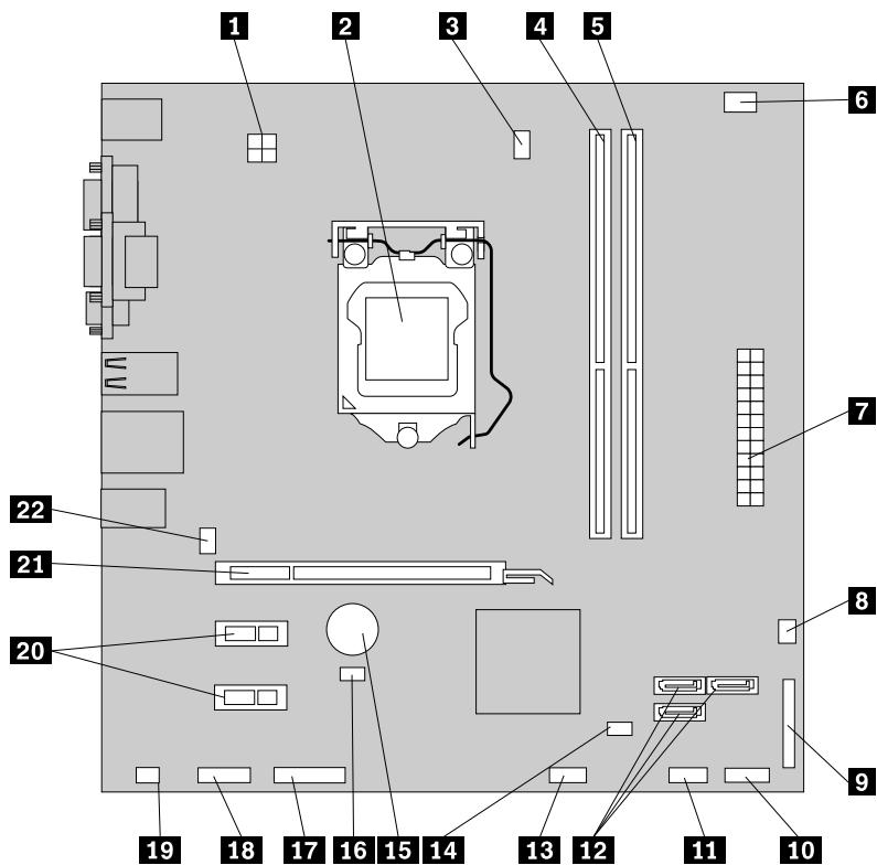 LENOVO THINKCENTRE M72E TINY (RC5LQFR) - Localisation des composants sur la carte mère - 1