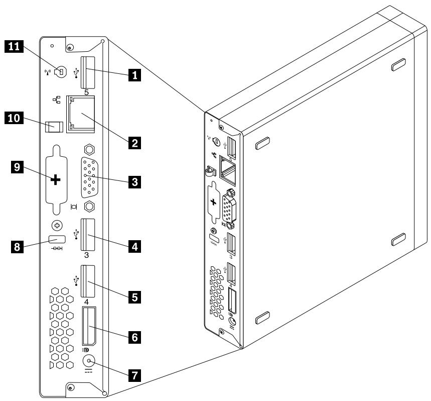 LENOVO THINKCENTRE M72E TINY (RC5LRFR) - Localisation des connecteurs à l'arrière de l'ordinateur - 1