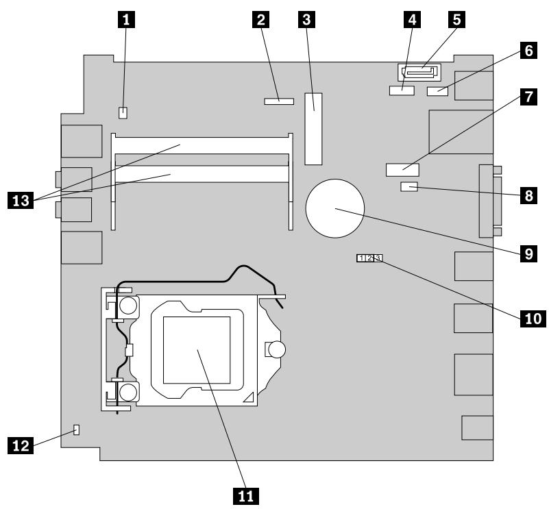 LENOVO THINKCENTRE M72E TINY (RC5LRFR) - Localisation des composants sur la carte mère - 1