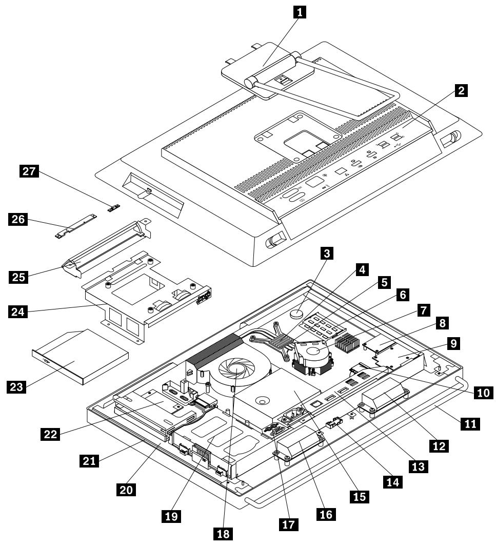 LENOVO THINKCENTRE M92Z (SP5B8FR) - Localisation des composants - 1