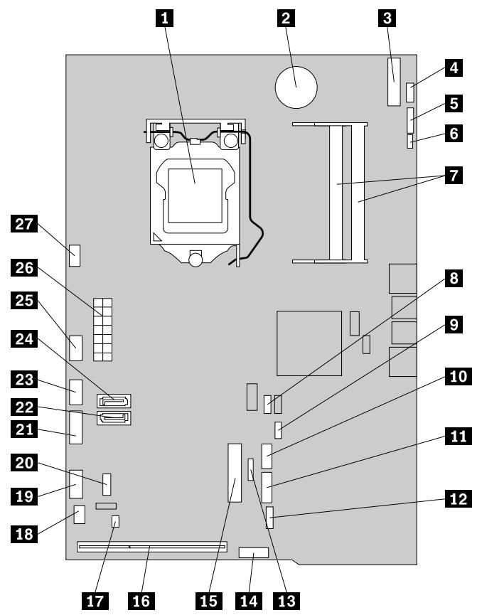 LENOVO THINKCENTRE M92Z (SP5B8FR) - Localisation des composants sur la carte mère - 1