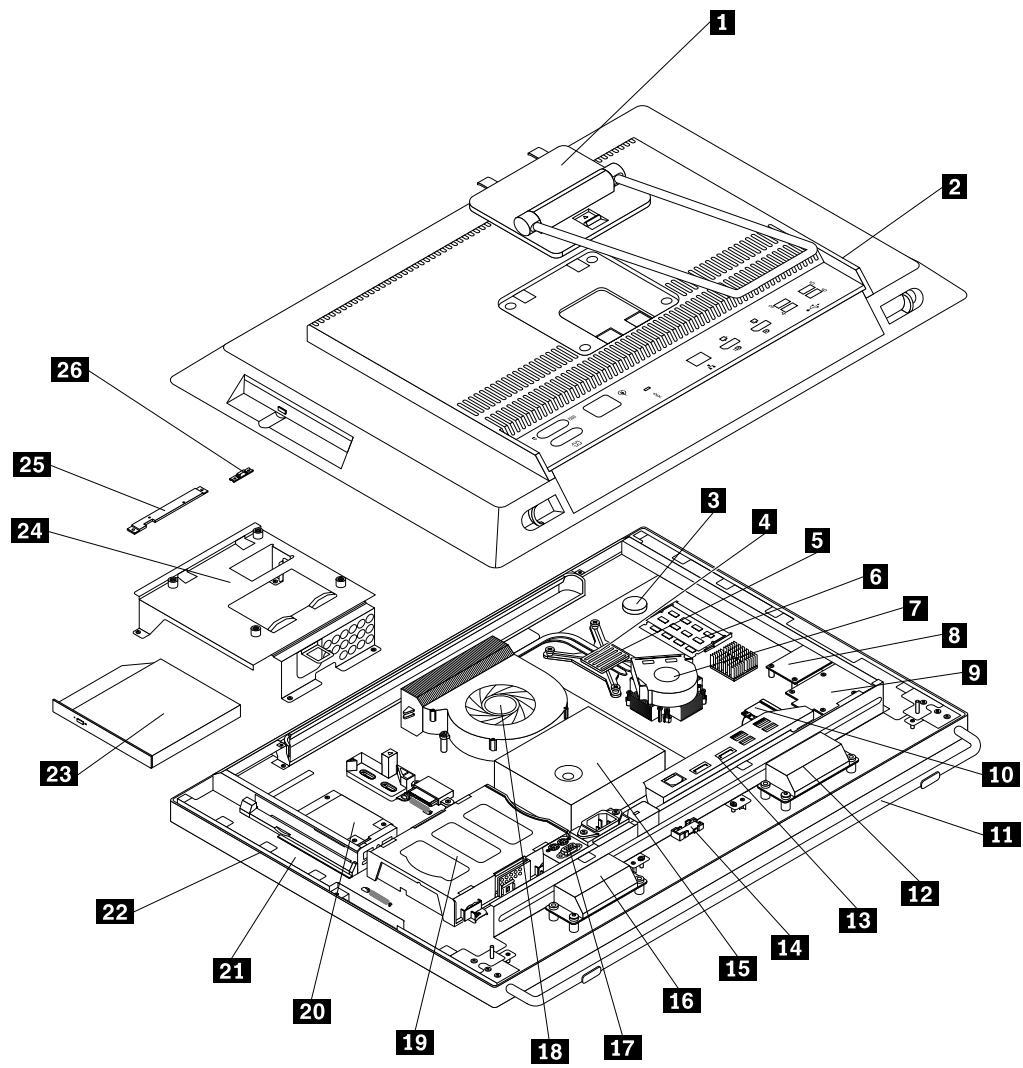 LENOVO THINKCENTRE M92Z (SP5B8FR) - Localisation des composants - 2