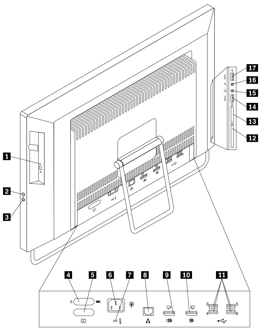 LENOVO THINKCENTRE M92Z (SP5B8FR) - Localisation des connecteurs à l'arrière de l'ordinateur - 1