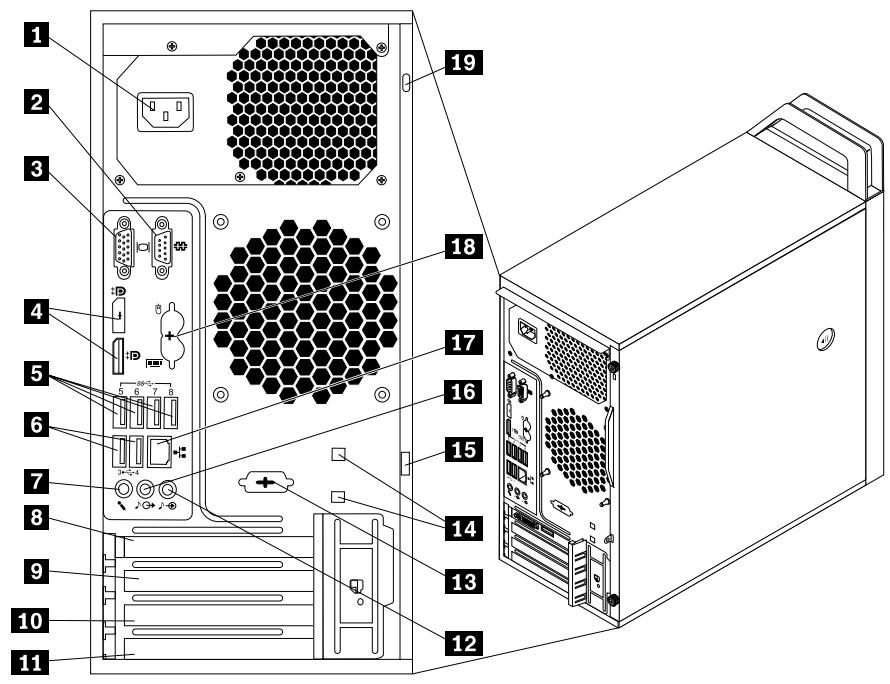 LENOVO THINKSTATION E32 SFF (30A3001LFR) - Localisation des connecteurs à l'arrière de l'ordinateur - 1