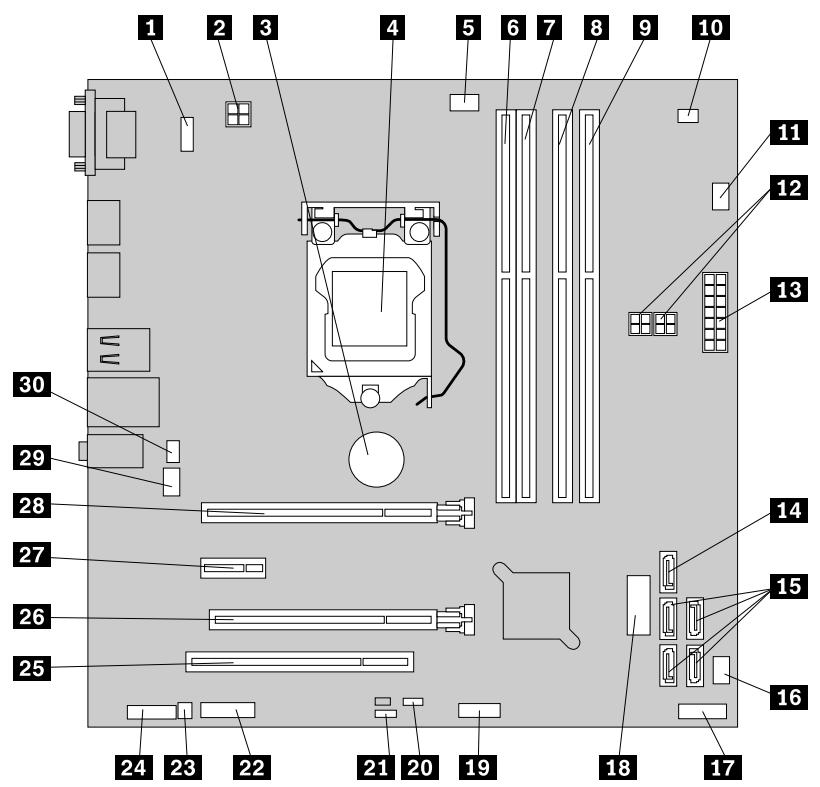 LENOVO THINKSTATION E32 SFF (30A3001LFR) - Localisation des composants sur la carte mère - 1