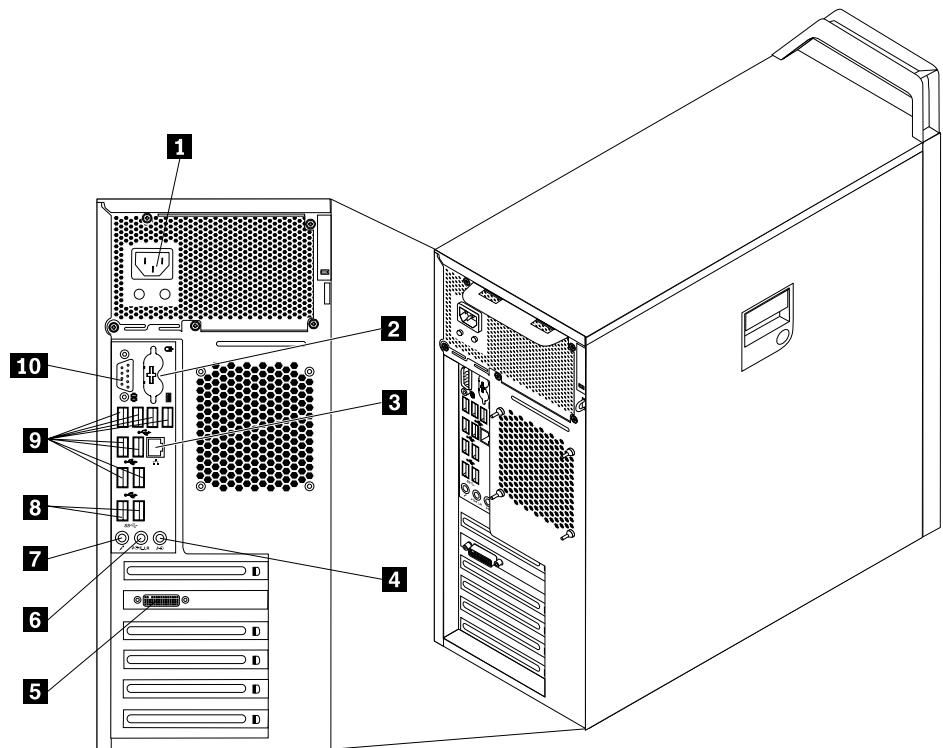 LENOVO THINKSTATION S30 (SV739FR) - Localisation des connecteurs à l'arrière de l'ordinateur - 1