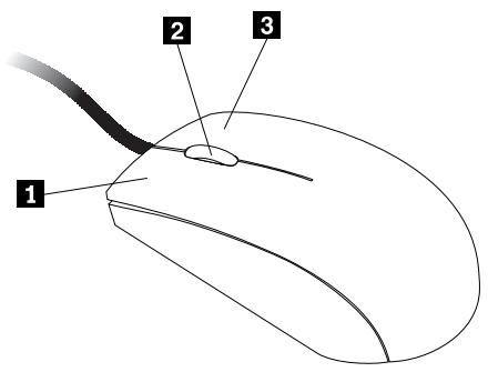 LENOVO THINKSTATION S30 (SV739FR) - Utilisation de la souris à molette - 1