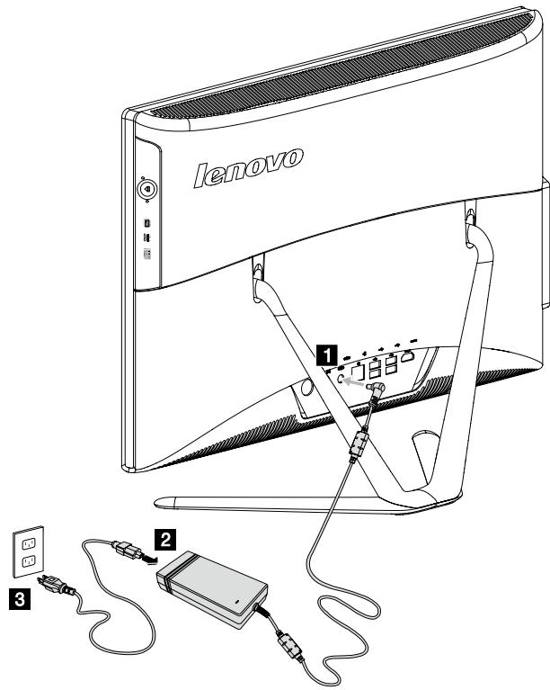 LENOVO IDEACENTRE C355 - Remplacement de I'adaptateur - 3