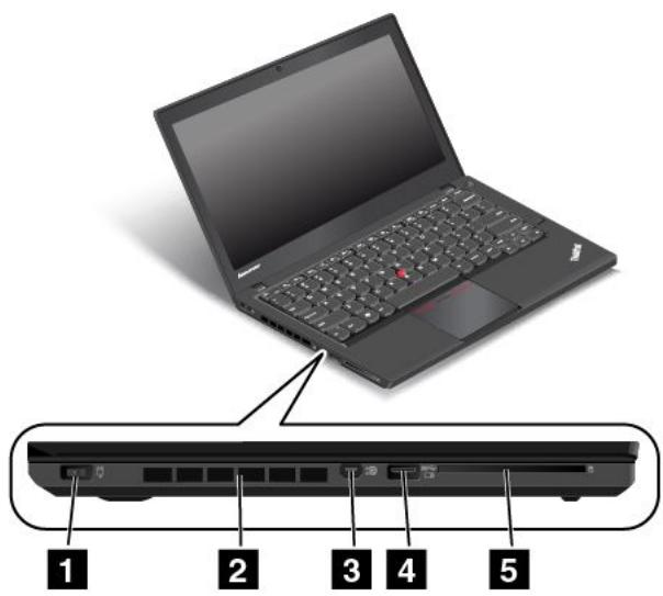 LENOVO THINKPAD T440 ULTRABOOK (20B60061FR) - Vue du côté gauche - 1