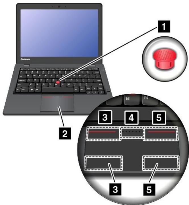 LENOVO THINKPAD T440 ULTRABOOK (20B60061FR) - Utilisation du dispositif de pointage ThinkPad - 1