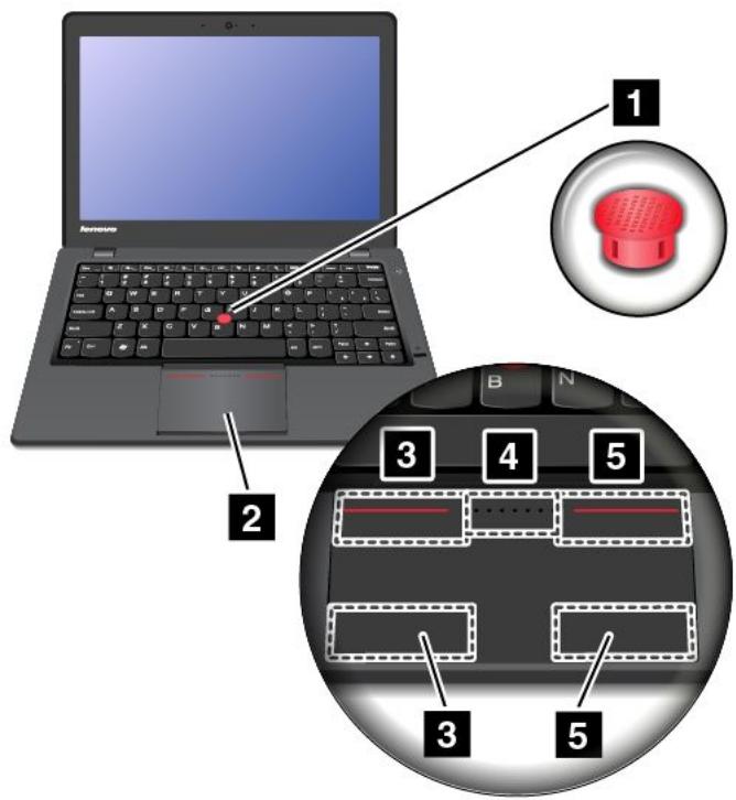 LENOVO THINKPAD T440S ULTRABOOK (20AQ0069FR) - Utilisation du dispositif de pointage ThinkPad - 1